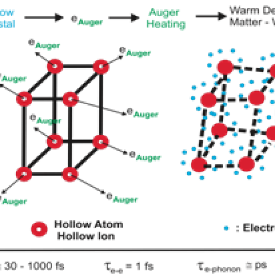 PAPD (Physique Atomique des Plasmas Denses)